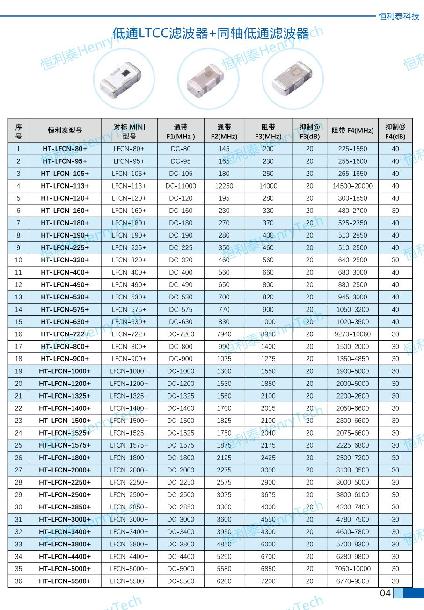 恒利泰“LTCC/LC低通滤波器”系列：射频端的核心选择器件