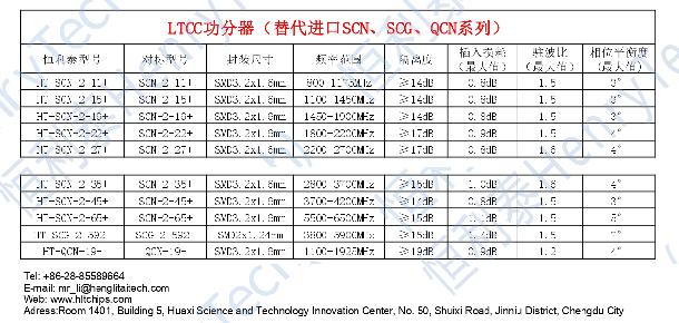 恒利泰LTCC产品选型目录已更新，你购过哪一款？